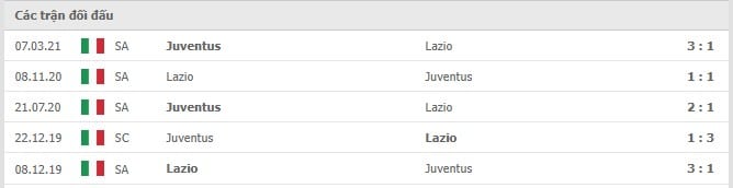 Soi kèo Lazio vs Juventus, 21/11/2021 - Serie A 30