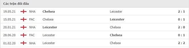 Soi kèo Leicester vs Chelsea, 20/11/2021- Ngoại hạng Anh 5