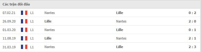 Soi kèo Lille vs Nantes, 27/11/2021 - Ligue 1 6