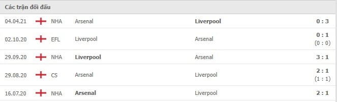 Soi kèo Liverpool vs Arsenal, 21/11/2021 - Ngoại hạng Anh 6