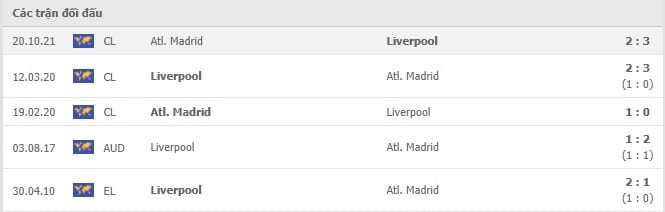 Soi kèo Liverpool vs Atl. Madrid, 04/11/2021 - Champions League 6