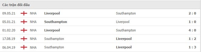 Soi kèo Liverpool vs Southampton, 27/11/2021 - Ngoại hạng Anh 6