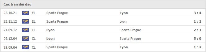 Soi kèo Lyon vs Sparta Prague, 05/11/2021 - Europa League 18