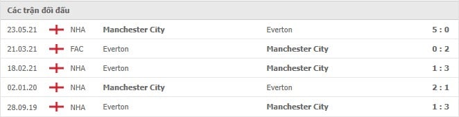 Soi kèo Manchester City vs Everton, 21/11/2021- Ngoại hạng Anh 6