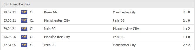 Soi kèo Manchester City vs Paris SG, 25/11/2021 - Champions League 6
