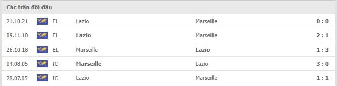 Soi kèo Marseille vs Lazio, 05/11/2021 - Europa League 18
