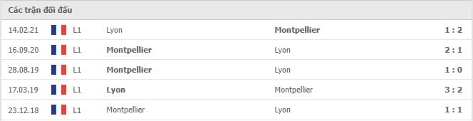 Soi kèo Montpellier vs Lyon, 28/11/2021 - Ligue 1 6