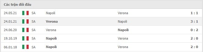 Soi kèo Napoli vs Hellas Verona, 08/11/2021 - Serie A 10