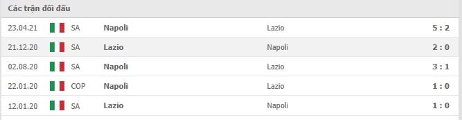 Soi kèo Napoli vs Lazio, 29/11/2021 - Serie A 10