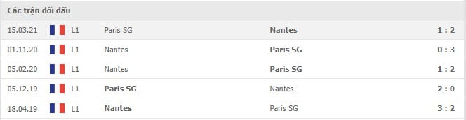 Soi kèo Paris SG vs Nantes, 20/11/2021 - Ligue 1 6