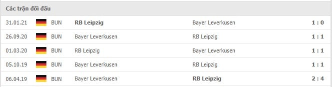 Soi kèo RB Leipzig vs Bayer Leverkusen, 28/11/2021 - Bundesliga 18