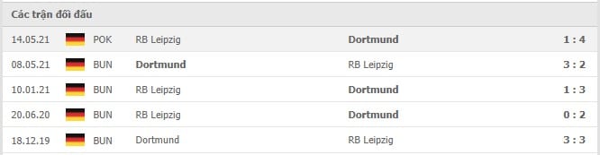 Soi kèo RB Leipzig vs Dortmund, 07/11/2021 - Bundesliga 18