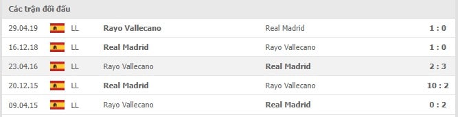 Soi kèo Real Madrid vs Rayo Vallecano, 07/11/2021 - La Liga 14