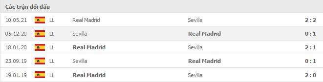 Soi kèo Real Madrid vs Sevilla, 29/11/2021 - La Liga 14