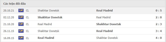 Soi kèo Real Madrid vs Shakhtar Donetsk, 04/11/2021 - Champions League 6