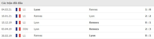 Soi kèo Rennes vs Lyon, 08/11/2021 - Ligue 1 6