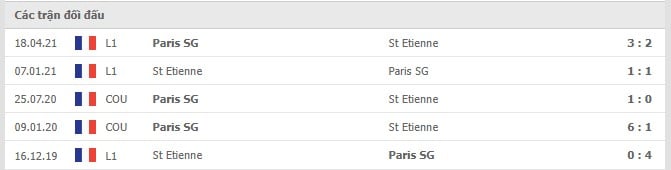 Soi kèo St Etienne vs Paris SG, 28/11/2021 - Ligue 1 6