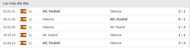 Soi kèo Valencia vs Atl. Madrid, 07/11/2021 - La Liga 14