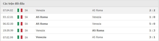Soi kèo Venezia vs AS Roma, 07/11/2021 - Serie A 10