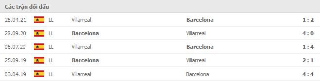 Soi kèo Villarreal vs Barcelona, 28/11/2021 - La Liga 14