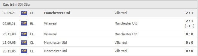 Soi kèo Villarreal vs Manchester Utd, 24/11/2021 - Champions League 6