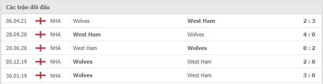 Soi kèo Wolves vs West Ham, 20/11/2021 - Ngoại hạng Anh 6