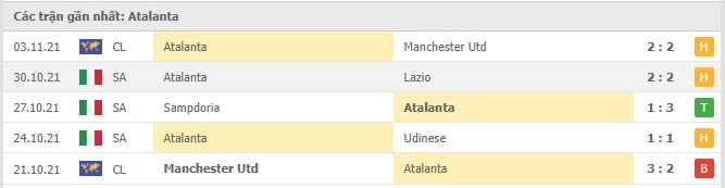 Soi kèo Cagliari vs Atalanta, 07/11/2021 - Serie A 9