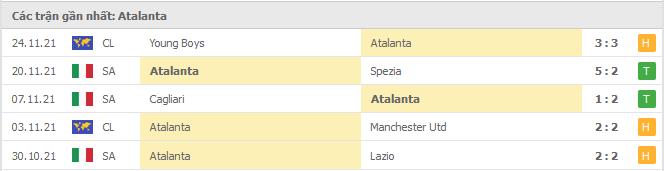 Soi kèo Juventus vs Atalanta, 28/11/2021 - Serie A 9