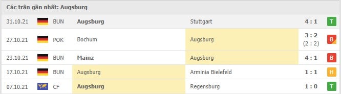 Soi kèo Wolfsburg vs Augsburg, 06/11/2021 - Bundesliga 17