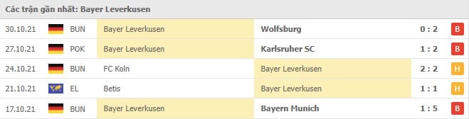 Soi kèo Hertha Berlin vs Bayer Leverkusen, 07/11/2021 - Bundesliga 17