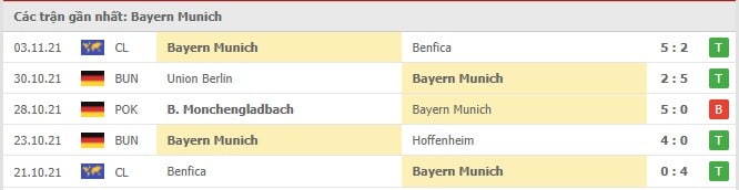 Soi kèo Bayern Munich vs Freiburg, 06/11/2021 - Bundesliga 16