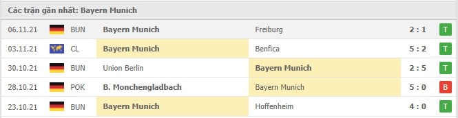 Soi kèo Augsburg vs Bayern Munich, 20/11/2021 - Bundesliga 17