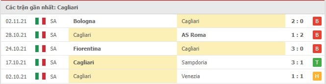 Soi kèo Cagliari vs Atalanta, 07/11/2021 - Serie A 8