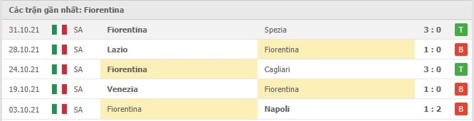 Soi kèo Juventus vs Fiorentina, 07/11/2021 - Serie A 9