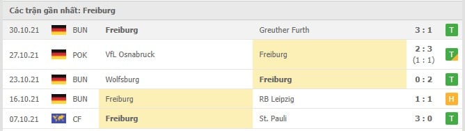 Soi kèo Bayern Munich vs Freiburg, 06/11/2021 - Bundesliga 17