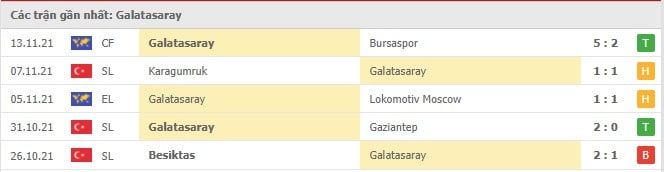 Soi kèo Galatasaray vs Marseille, 26/11/2021 - Europa League 16