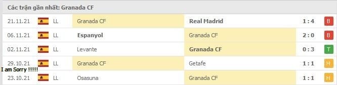 Soi kèo Ath Bilbao vs Granada CF, 27/11/2021 - La Liga 13