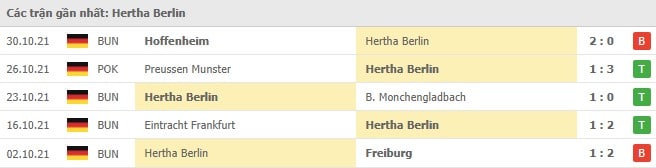 Soi kèo Hertha Berlin vs Bayer Leverkusen, 07/11/2021 - Bundesliga 16