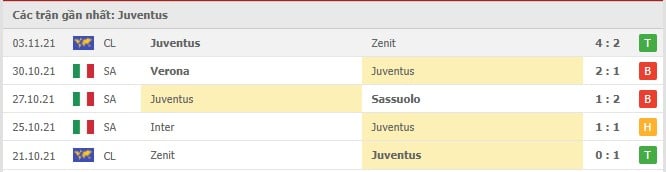 Soi kèo Juventus vs Fiorentina, 07/11/2021 - Serie A 8
