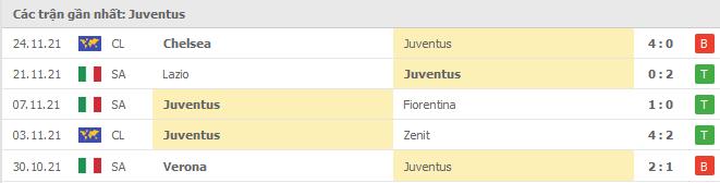 Soi kèo Juventus vs Atalanta, 28/11/2021 - Serie A 8
