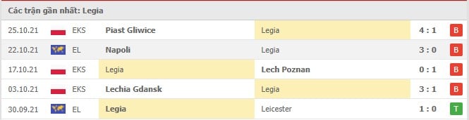 Soi kèo Legia vs Napoli, 05/11/2021 - Europa League 16