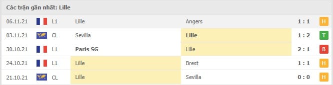 Soi kèo AS Monaco vs Lille, 20/11/2021 - Ligue 1 5