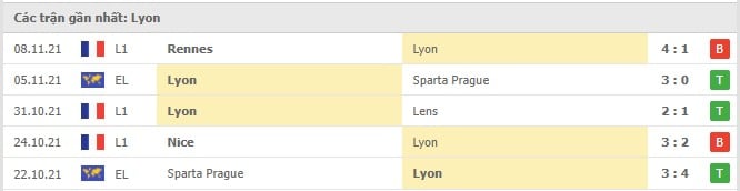 Soi kèo Brondby vs Lyon, 26/11/2021 - Europa League 17