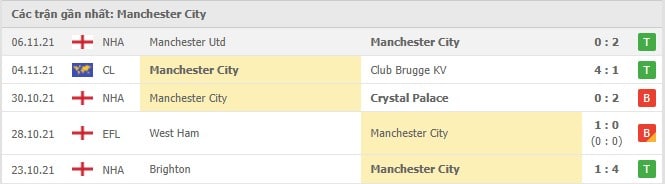 Soi kèo Manchester City vs Paris SG, 25/11/2021 - Champions League 4