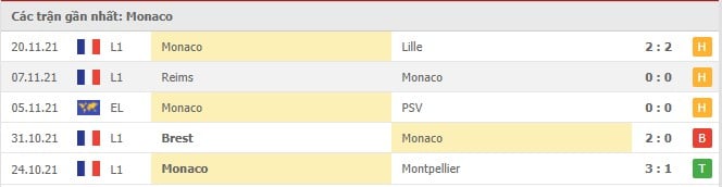 Soi kèo Monaco vs Real Sociedad, 26/11/2021 - Europa League 16