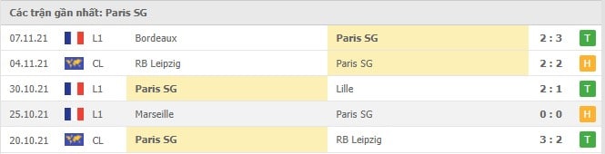 Soi kèo Paris SG vs Nantes, 20/11/2021 - Ligue 1 4