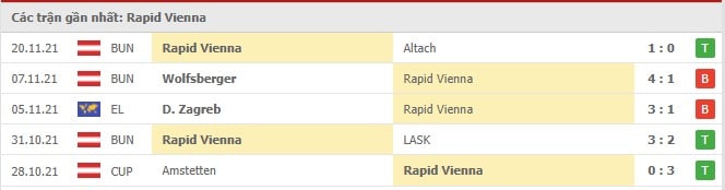 Soi kèo Rapid Vienna vs West Ham, 26/11/2021 - Europa League 16