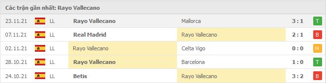 Soi kèo Valencia vs Rayo Vallecano, 27/11/2021 - La Liga 13