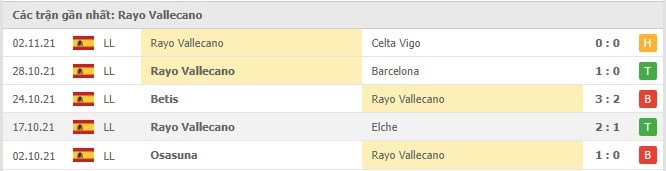 Soi kèo Real Madrid vs Rayo Vallecano, 07/11/2021 - La Liga 13