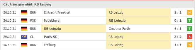 Soi kèo RB Leipzig vs Dortmund, 07/11/2021 - Bundesliga 16
